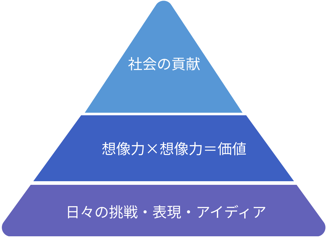経営理念